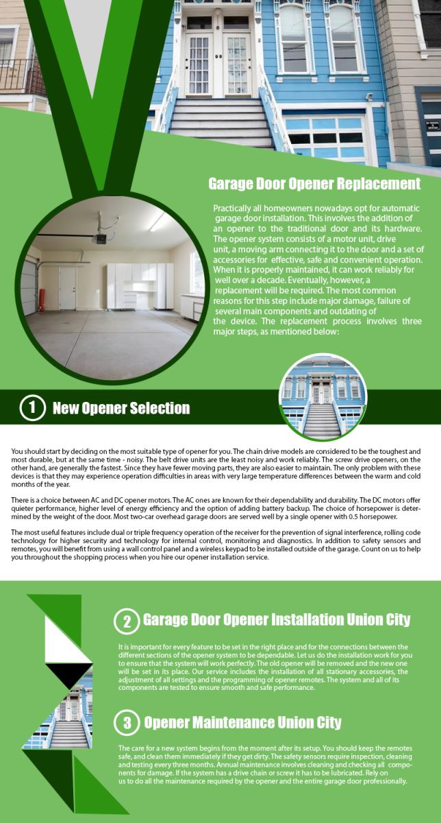 Garage Door Repair Union City Infographic